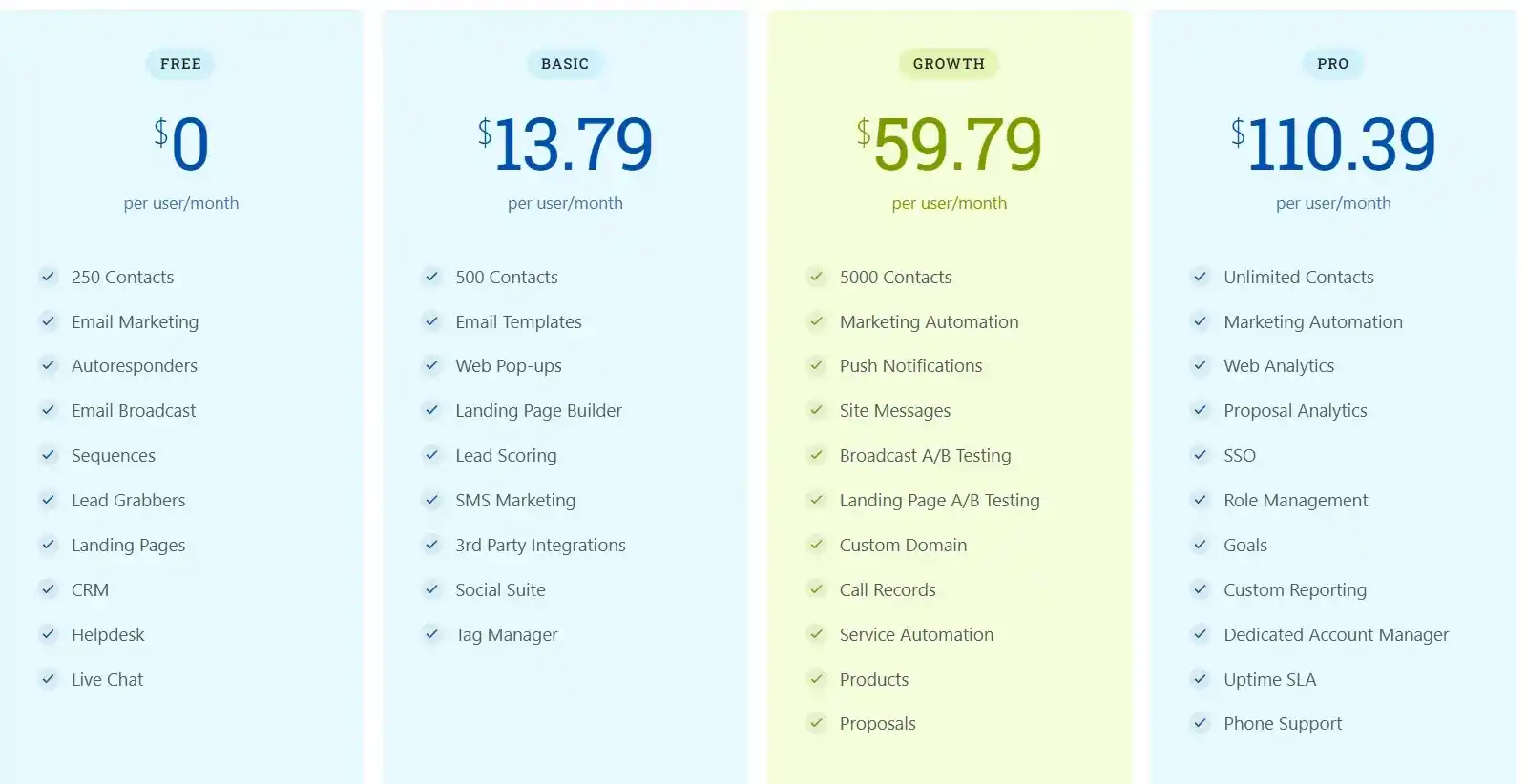 EngageBay Marketing Yearly Plans - Email Marketing Academix