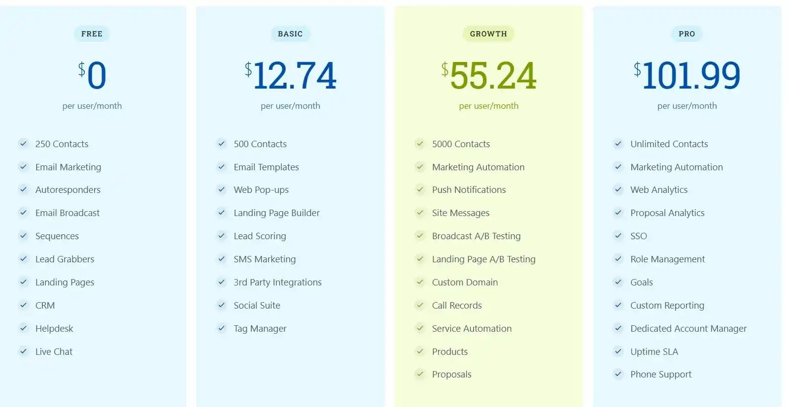 EngageBay Marketing Biennial Plans - Email Marketing Academix