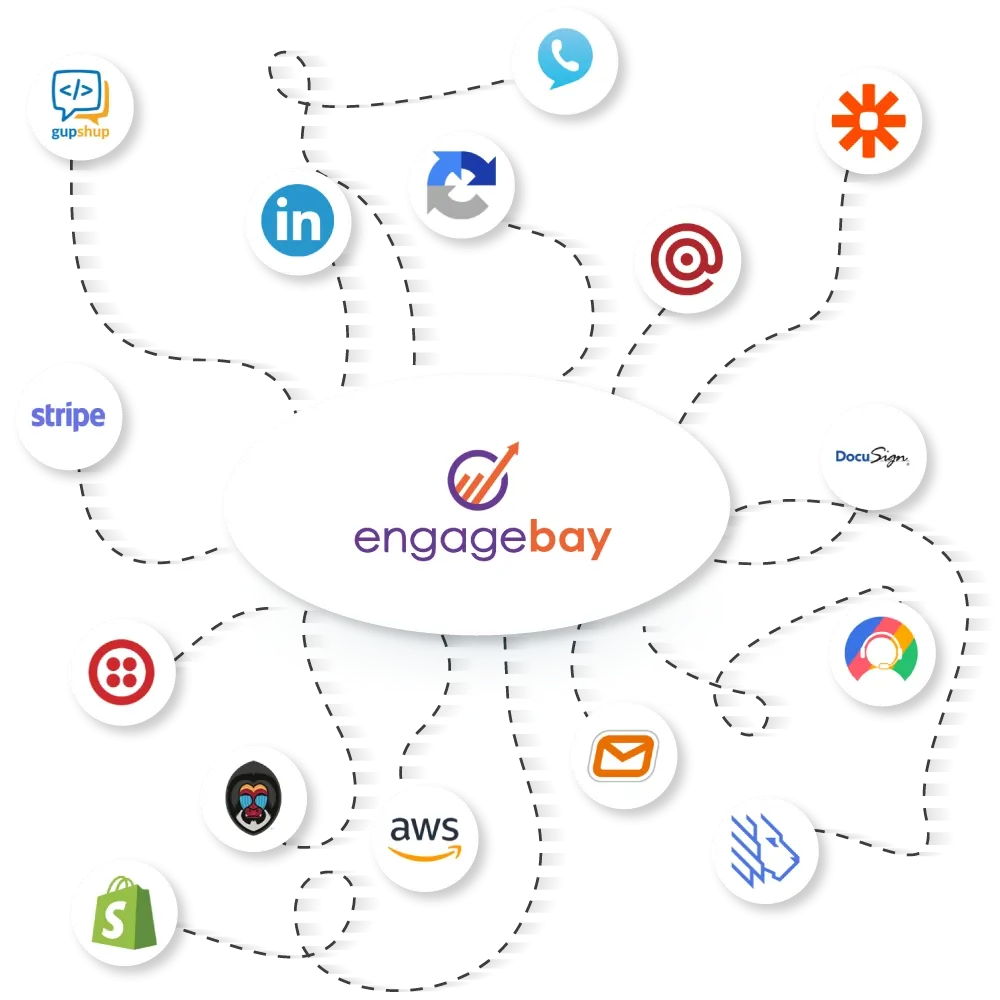 Diagram showing EngageBay’s integration with Zapier, Gmail, LinkedIn, and other key platforms - Email Marketing Academix