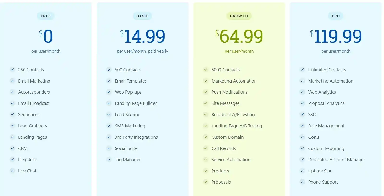 EngageBay Marketing Monthly Plans - Email Marketing Academix