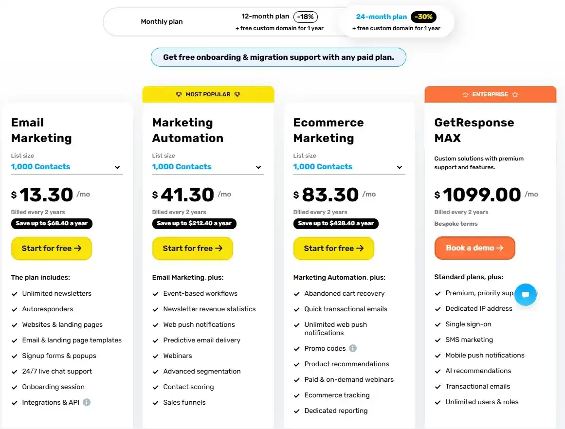 GetResponse Email Marketing Biennial Plan for Marketers - Email Marketing Academix