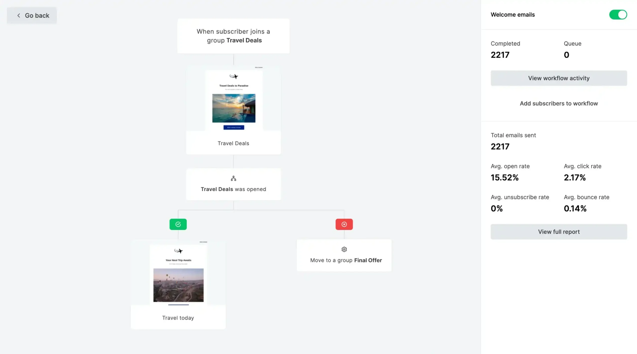 MailerLite Email Marketing Workflow - Email Marketing Academix