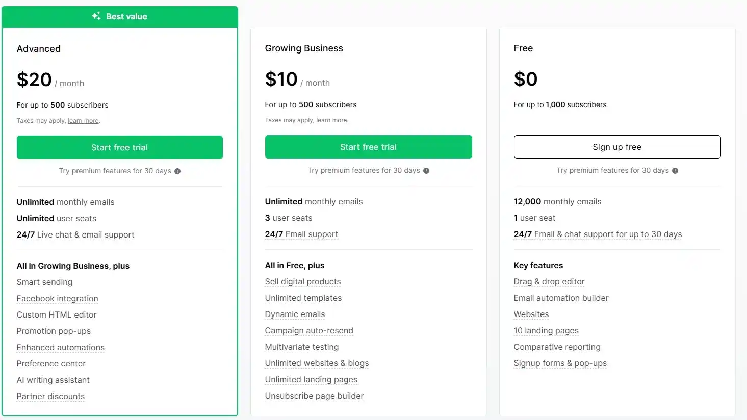 MailerLite Email Marketing - Email, audience & automation - Billed Monthly - Email Marketing Academix