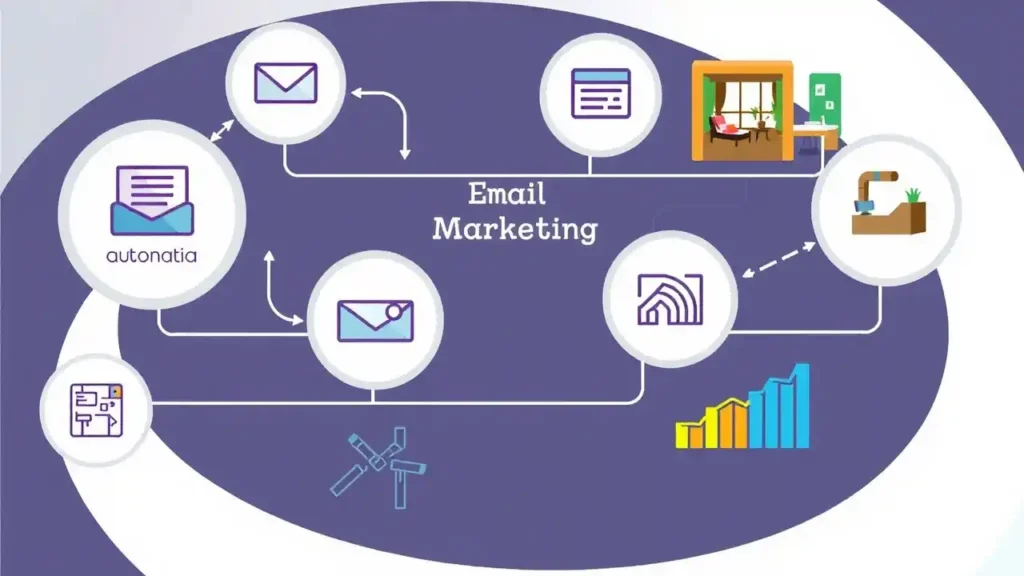 Luxury hotel email marketing campaign designed to engage high-end clients and drive bookings - Email Marketing Academix